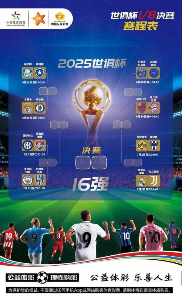 Câu lạc bộ World Cup Group Group kết thúc: Manchester City và Paris Saint-Germain dẫn đầu trận tứ kế