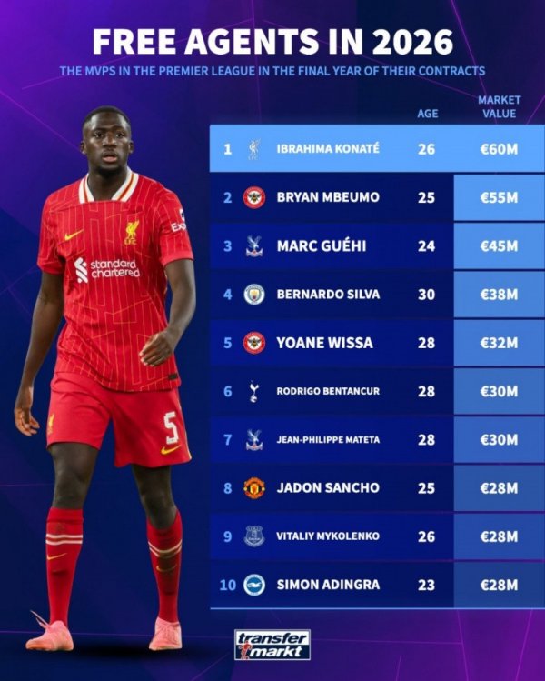 Danh sách giá trị hợp đồng của Premier League Player: Connaut Tops Mbemo, Guy, B và Sancho nằm trong