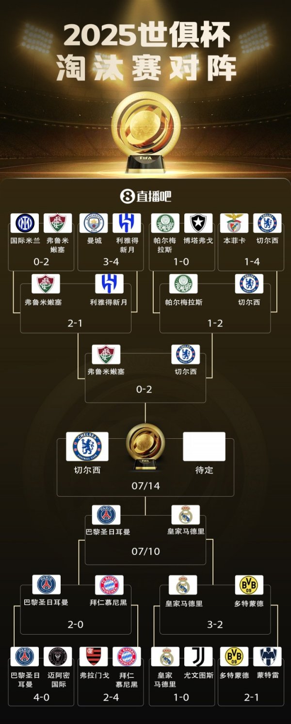 Giành chiến thắng Giải vô địch và Cup châu Á! Kết quả World Cup của Câu lạc bộ Châu Âu 12: 1 Giải vô