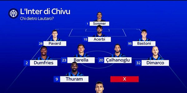 Một canh bạc 50 triệu! Arsenal và Atletico Madrid cũng ở đây để lấy người. Inter Milan có thể có đượ